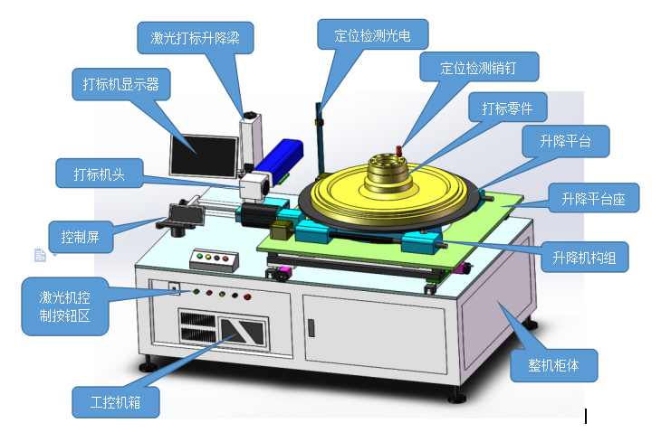 光纖激光打標(biāo)機(jī)多少錢(qián)一臺(tái)？